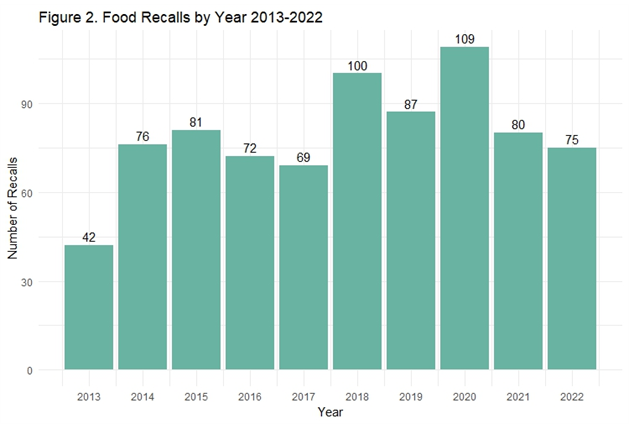 Science diet deals recall 2019 list