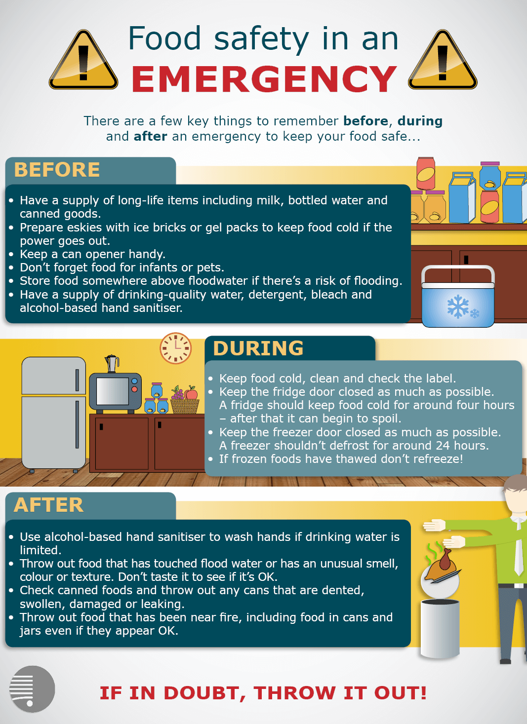 food safety in an emergency infographic. for a more detailed
