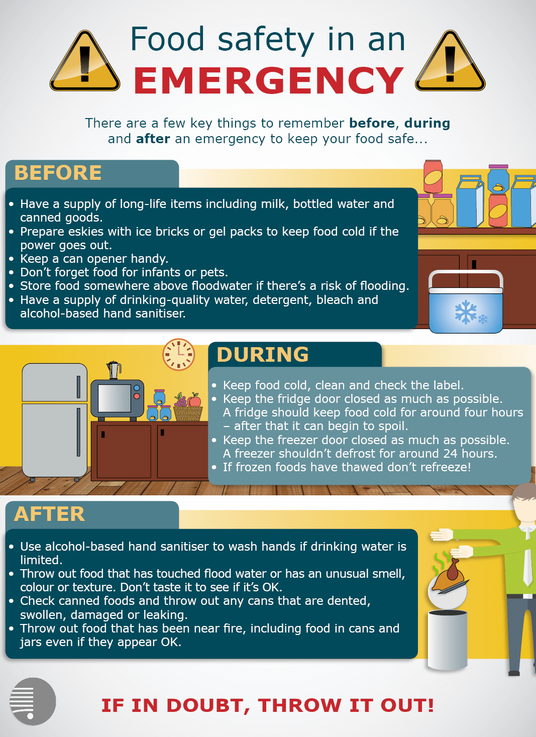 food safety in an emergency infographic. for a more detailed explaination email information@foodstandards.gov.au